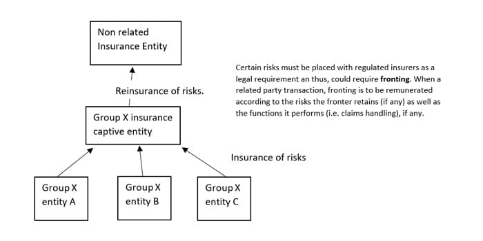 Pricing Challenges - Insurance and Reinsurance in a Changing Climate