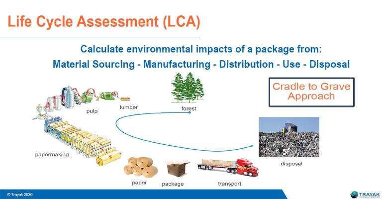 Lifecycle Assessment - Sustainable Materials and Manufacturing Processes